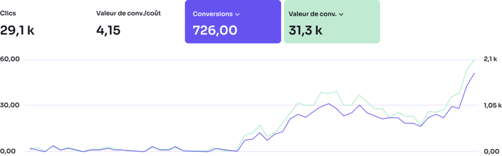 graph conversions