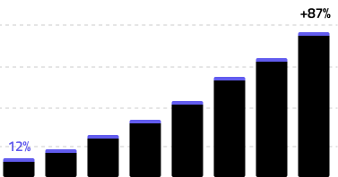 group 1000013077